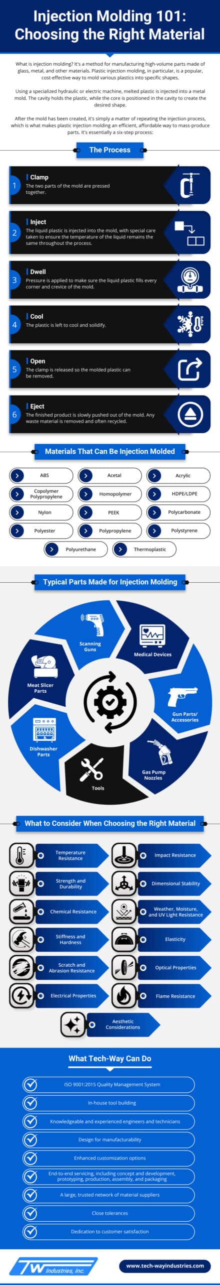 Injection Molding 101 : Choosing the Right Material